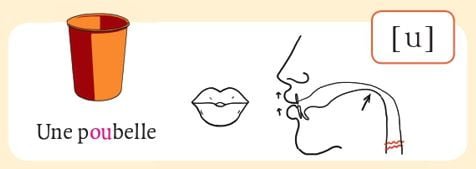 フランス語の発音は難しい 発音記号からフランス語の読み方を学ぼう